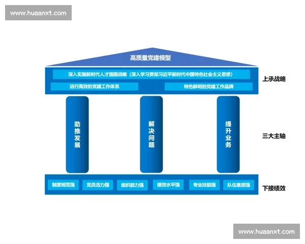 以人才战略为核心驱动高质量发展与组织长期竞争力提升路径研究