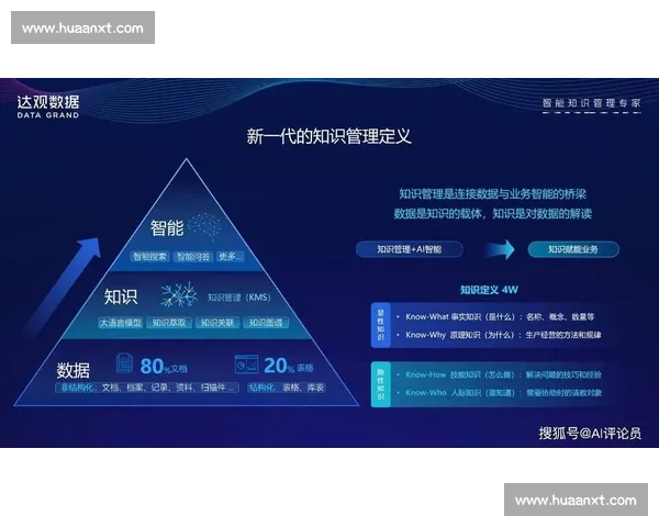 以标记系统为核心构建信息管理与智能分类的新方法探索