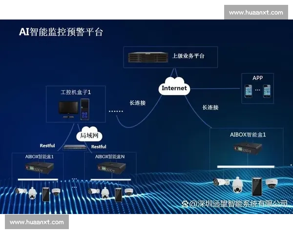 基于行为检测技术的智能监控系统研究与应用探索
