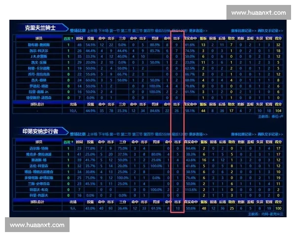 最新伤病名单公布 影响球队阵容调整与赛季走势分析